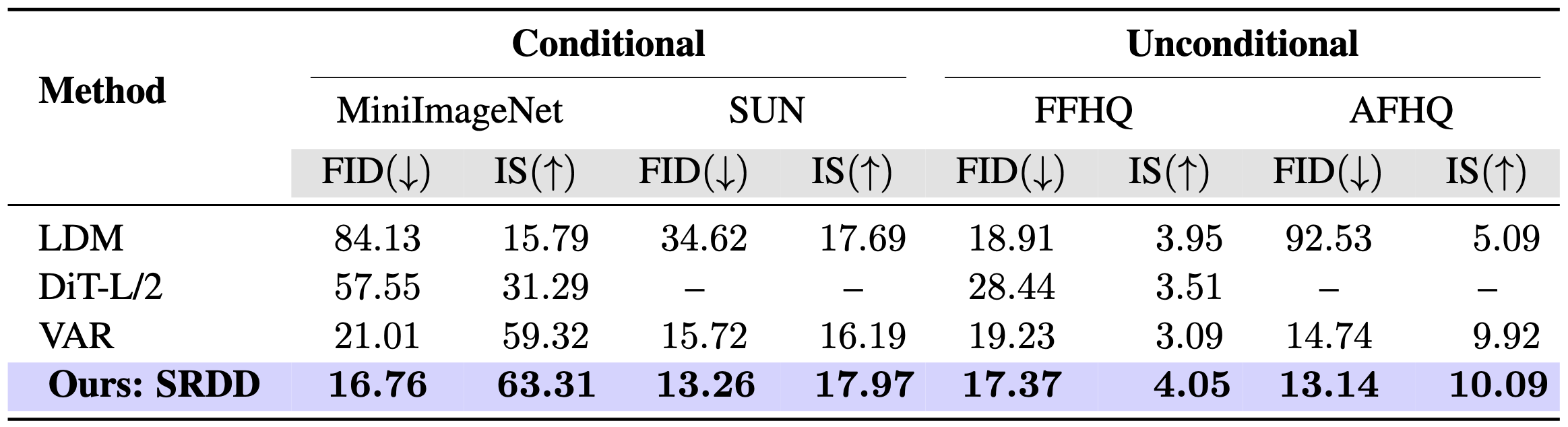 Contradictory conditioning results
