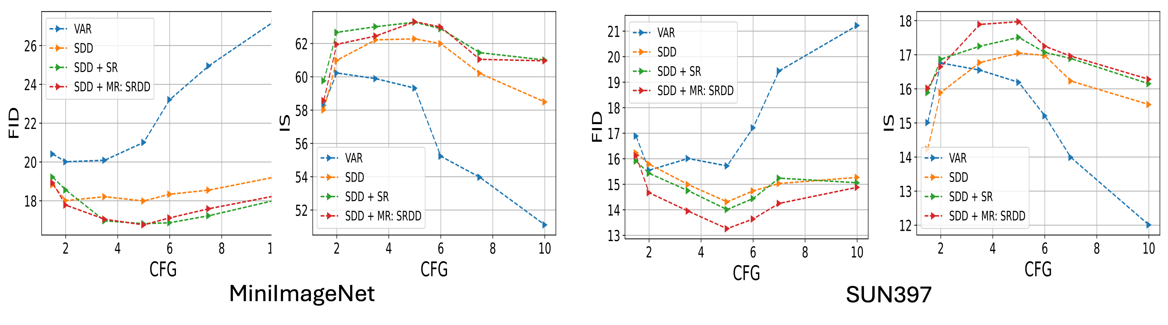 Complementary conditioning results