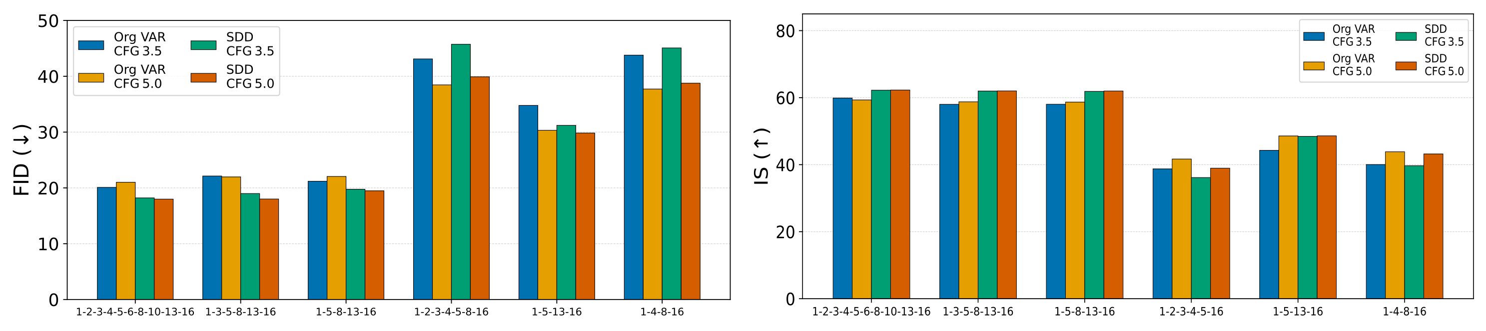 Complementary conditioning results