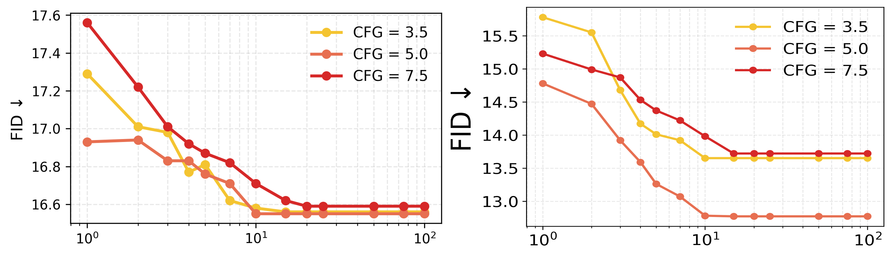 Complementary conditioning results
